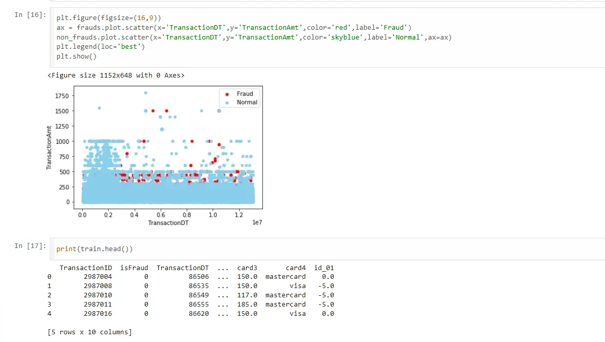 Credit card fraud detection scatter plot showing transaction amounts vs time with fraud and legitimate transactions