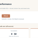 Albert's performance dashboard: two deals won this quarter worth $29,201